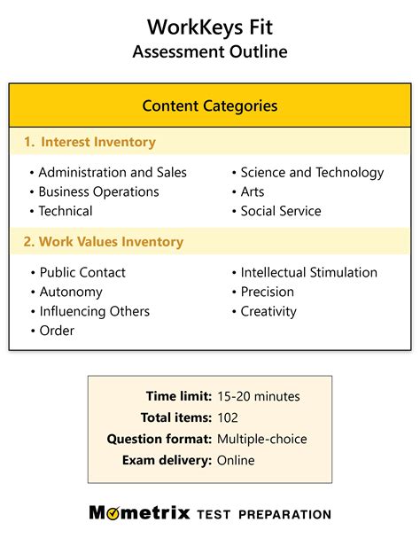 sample of act workkeys curriculum